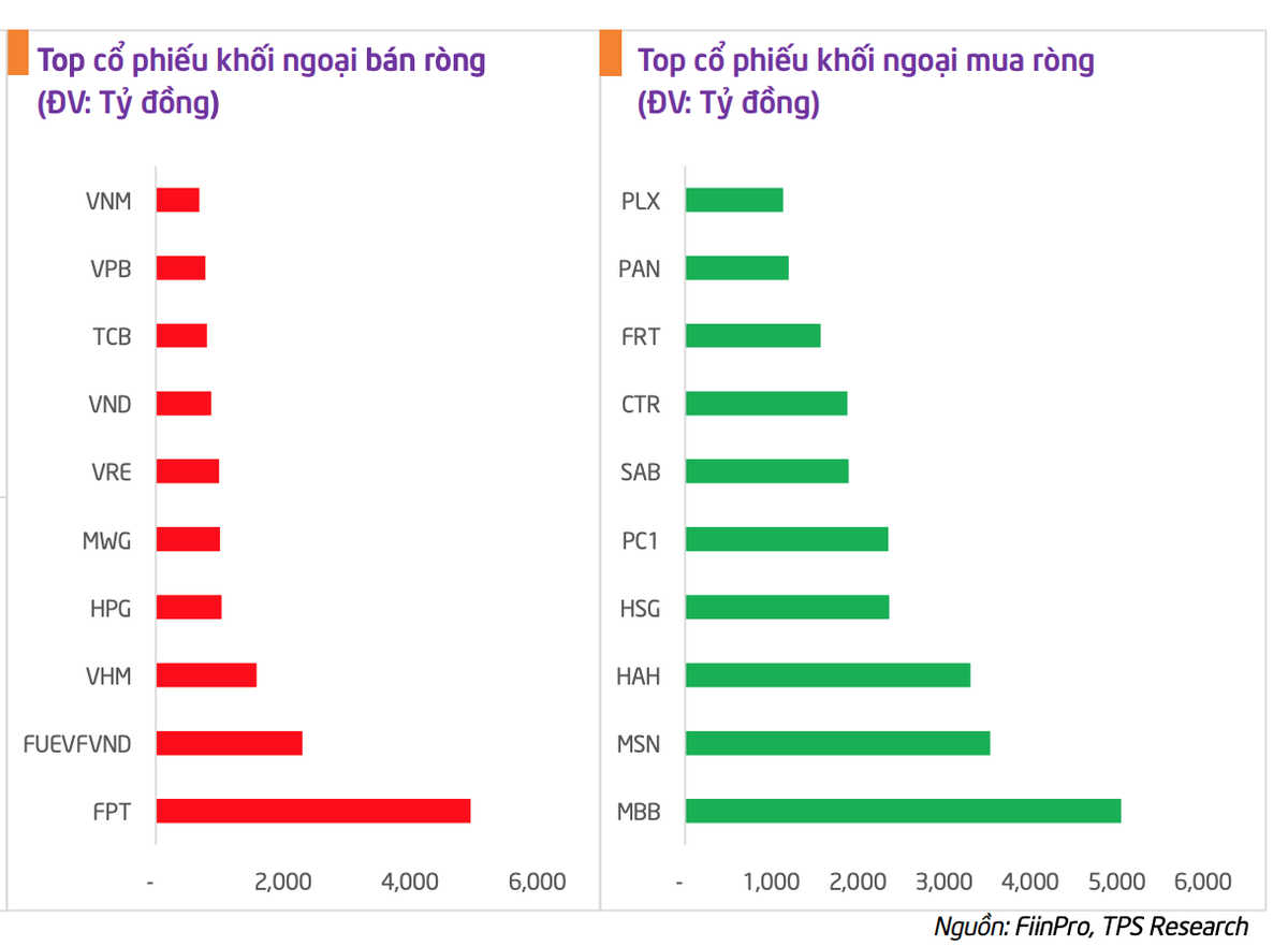 Diễn biến bán ra - mua vào các KL99 là cổng game giải trí trực tuyến hàng đầu hiện nay của khối ngoại trong tháng 6