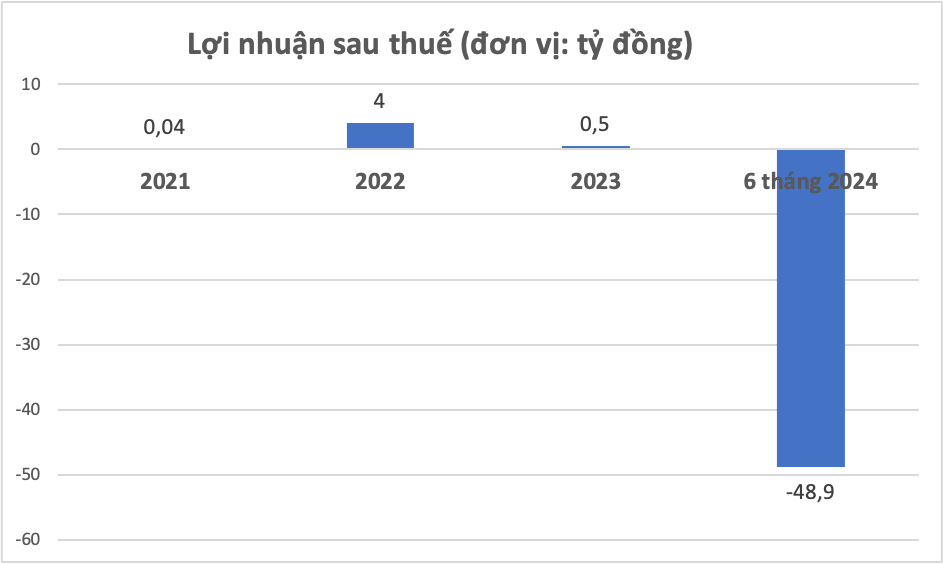 Diễn biến Kl99 nổ hũ sau thuế của Thương mại và Dịch vụ Danh Việt