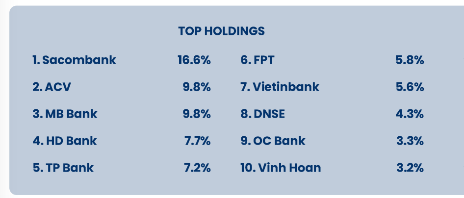 Top 10 khoản Kl99ok phiên bản mới lớn nhất danh mục của Quỹ