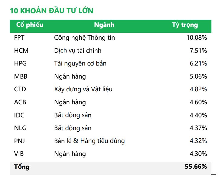 10 khoản Kl99ok phiên bản mới lớn nhất của NTPPF tính tới cuối tháng 7