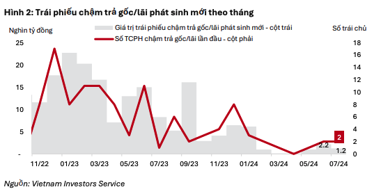 Lượng Kl99kl Hoàn Trả Vô Tận chậm trả gốc/lãi phát sinh mới theo tháng Lượng Kl99kl Hoàn Trả Vô Tận chậm trả gốc/lãi phát sinh mới theo tháng