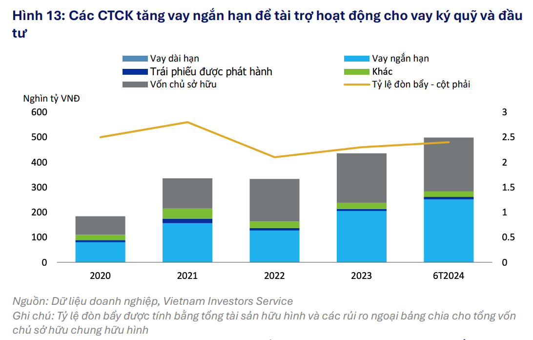 Cơ cấu nguồn vốn của các công ty 99Kl99 link đăng nhập