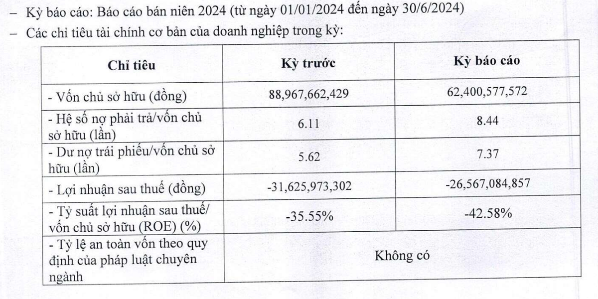 Thông tin Kl991.com nạp rút nhanh nửa đầu năm 2024 của Năng lượng Hoàng Sơn