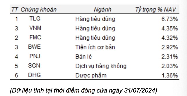 Danh mục KL99 là cổng game giải trí trực tuyến hàng đầu hiện nay của TBLF tính tới cuối tháng 7