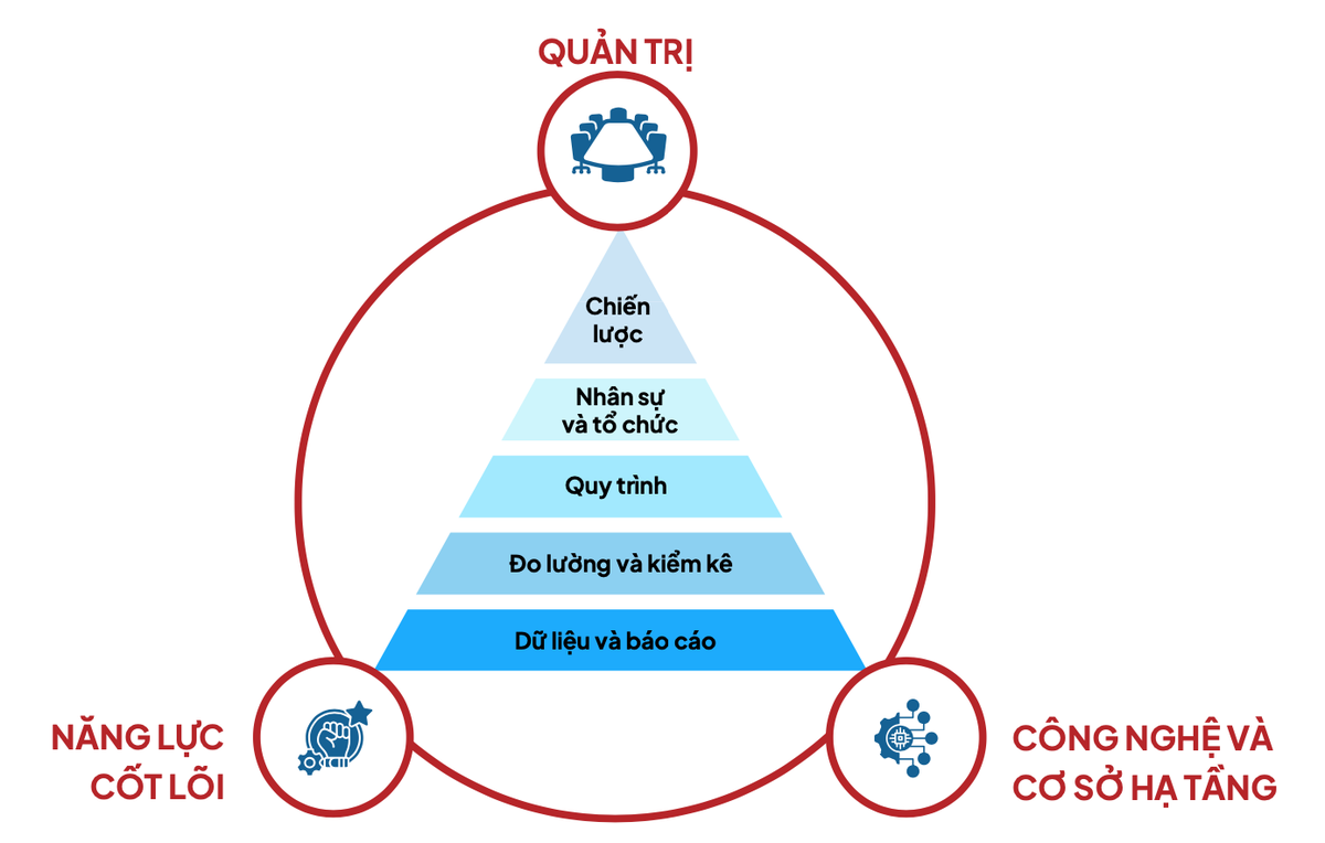 Khung quản lý phát thải khí nhà kính