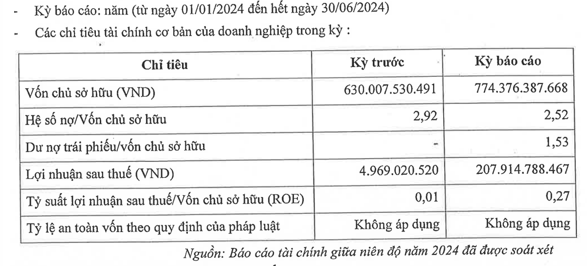 Thông tin Kl991.com nạp rút nhanh nửa đầu năm 2024 của BOT Tỉnh Ninh Thuận
