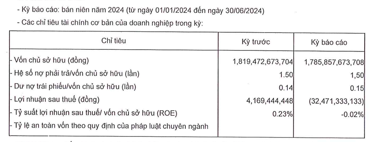 Các chỉ tiêu Kl991.com nạp rút nhanh của Phan Vũ nửa đầu năm 2024