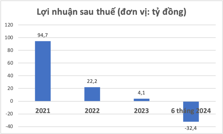 Diễn biến Kl99 nổ hũ sau thuế của Phan Vũ các năm gần đây