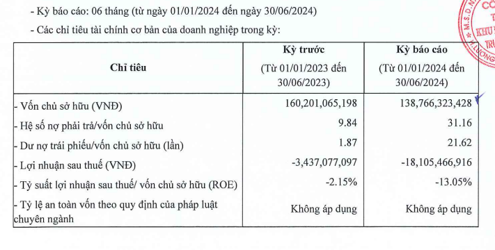 Thông tin Kl991.com nạp rút nhanh nửa đầu năm 2024 của Công ty Khu đô thị mới Trung Minh