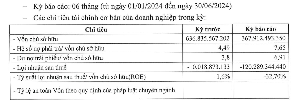 Tình hình Kl991.com nạp rút nhanh nửa đầu năm 2024 của Hòa Đông 2