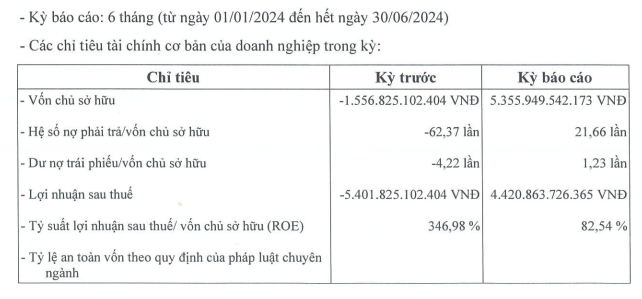 Tình hình Kl991.com nạp rút nhanh nửa đầu năm 2024 của SDI Corp