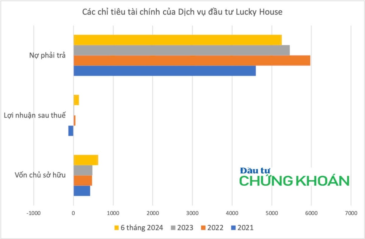 Các chỉ tiêu Kl991.com nạp rút nhanh của Dịch vụ Kl99ok phiên bản mới Lucky House những năm gần đây