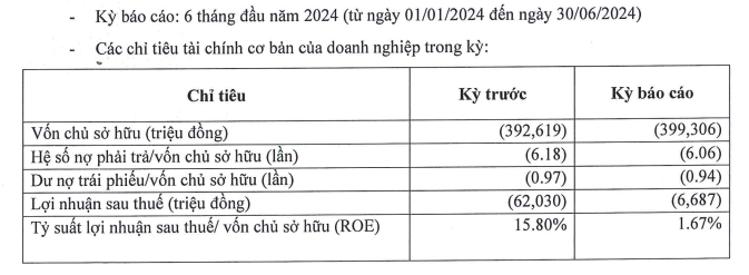 Thông tin Kl991.com nạp rút nhanh nửa đầu năm của Cotec Asia