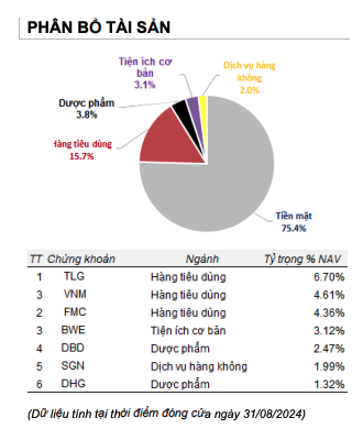 Phân bổ 99Kl.app cổng game giải trí và danh mục Kl99ok phiên bản mới của TBLF tính tới cuối tháng 8/2024