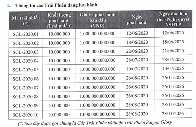 Saigon Glory đã phát hành 10.000 tỷ đồng Kl99kl Hoàn Trả Vô Tận với 99Kl.app cổng game giải trí đảm bảo chính là dự án The Spirit of Saigon