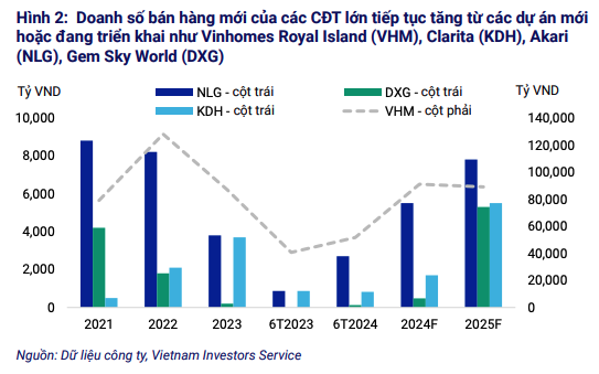 Doanh số bán hàng mới của một số chủ Kl99ok phiên bản mới tăng trung bình 31% so với cùng kỳ năm trước