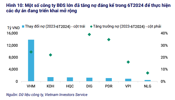 Trong nửa đầu năm 2024, tổng nợ của các chủ Kl99ok phiên bản mới niêm yết đã tăng 19% so với cùng kỳ năm trước