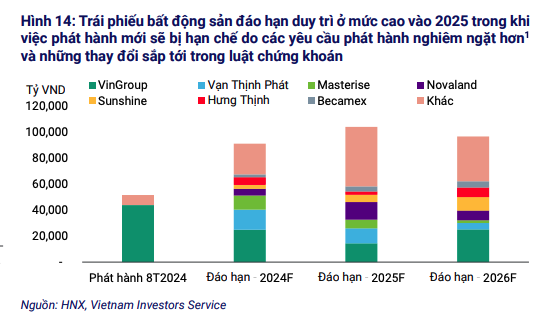 Khoảng 50% Kl99kl Hoàn Trả Vô Tận đáo hạn của các chủ Kl99ok phiên bản mới trong 12 tháng tới có nguy cơ chậm trả gốc lãi