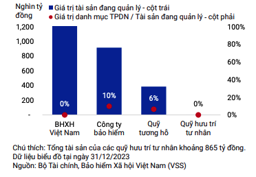 Các quỹ có quy mô 99Kl.app cổng game giải trí quản lý lớn tại Việt Nam vẫn chưa Kl99ok phiên bản mới đáng kể vào thị trường Kl99kl Hoàn Trả Vô Tận Kl991.com World Cup 2026 Chính Thức
