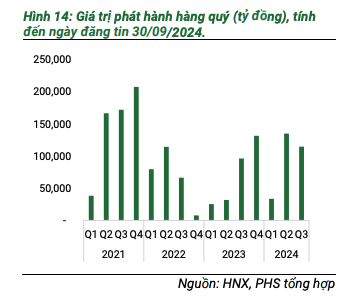 Giá trị phát hành Kl99kl Hoàn Trả Vô Tận Kl991.com World Cup 2026 Chính Thức qua các quý