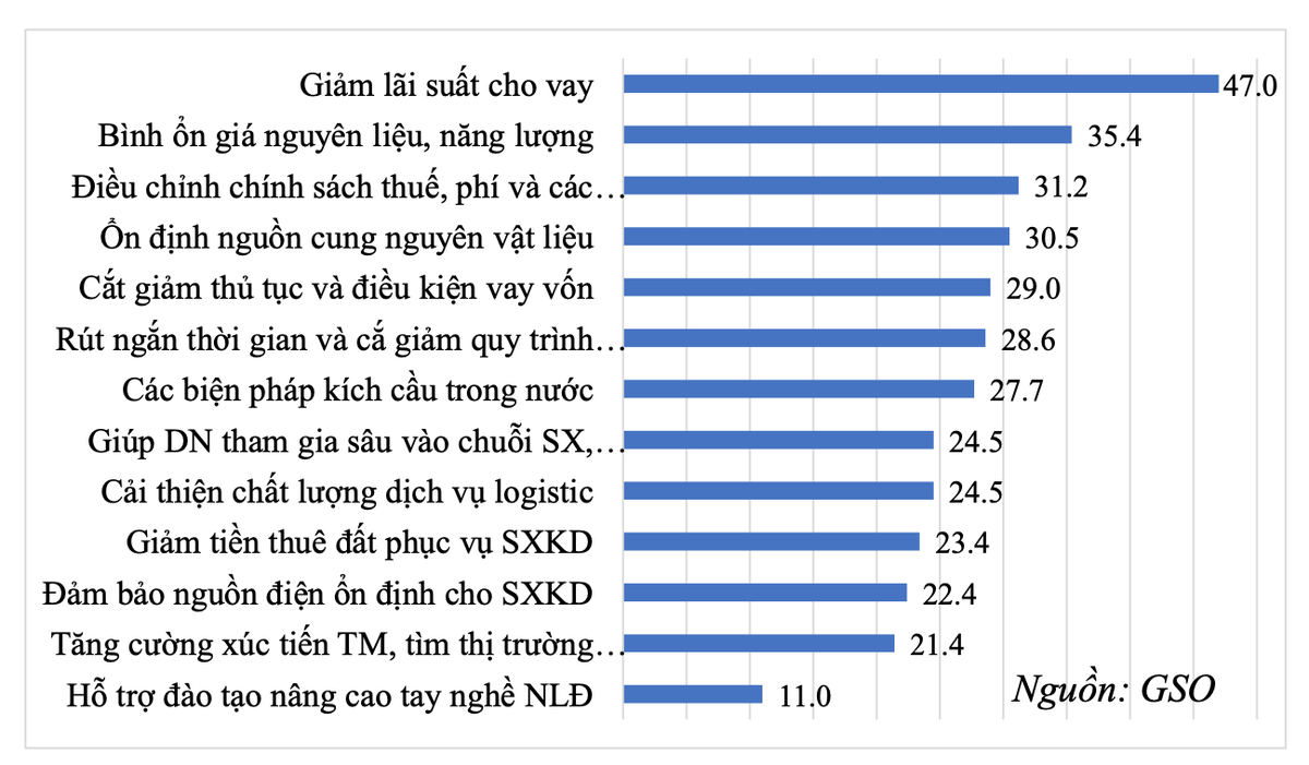 13 kiến nghị với 99Kl99 trực tiếp đá gà