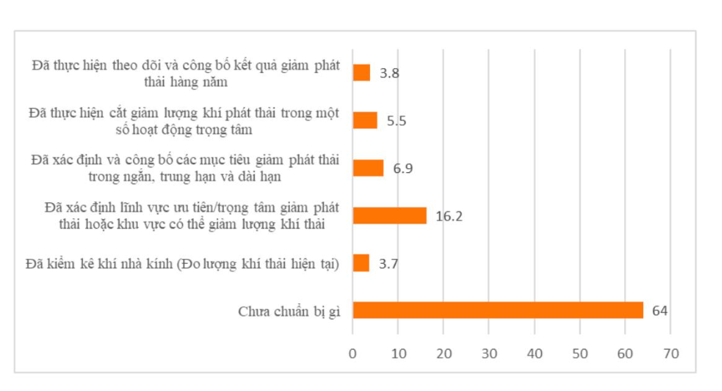 Mức độ sẵn sàng của Kl991.com World Cup 2026 Chính Thức Việt Nam trong công cuộc chuyển đổi xanh