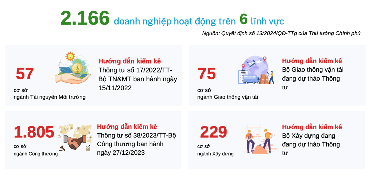 2.166 Kl991.com World Cup 2026 Chính Thức hoạt động trên 6 lĩnh vực sẽ buộc phải kiểm kê khí nhà kính