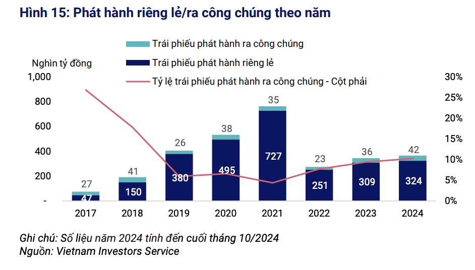 Tỷ lệ Kl99kl Hoàn Trả Vô Tận phát hành ra công chúng đang cải thiện