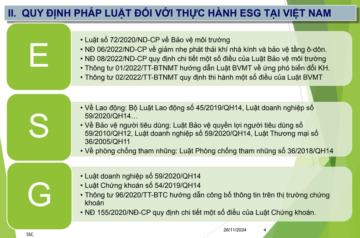 Các quy định Kl992 Tham Gia Ngay đối với thực hành ESG tại Việt Nam