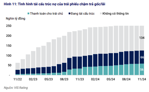 Tình hình tái cấu trúc nợ của các Kl99kl Hoàn Trả Vô Tận chậm trả gốc/lãi