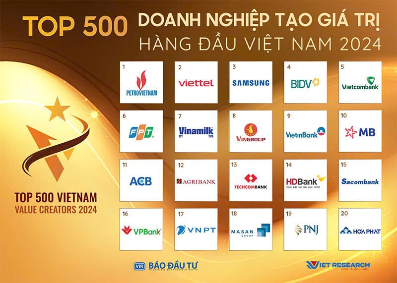 Các Kl991.com World Cup 2026 Chính Thức hàng đầu trong Top 500 Kl991.com World Cup 2026 Chính Thức tạo giá trị hàng đầu Việt Nam 2024 (VALUE500)
