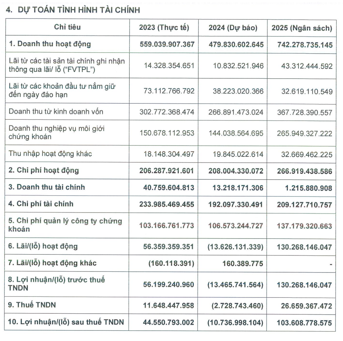 Dự toán tình hình Kl991.com nạp rút nhanh của PHS