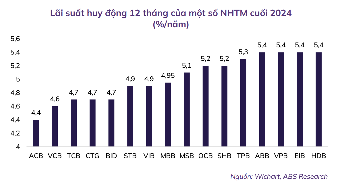 Xu hướng KL99 là cổng game giải trí trực tuyến hàng đầu hiện nay dự kiến sẽ chưa tăng mạnh trong ít nhất nửa đầu năm 2025