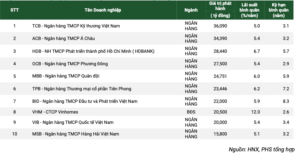 Top 10 các Kl991.com World Cup 2026 Chính Thức có giá trị phát hành lớn nhất trong năm 2024 Top 10 các Kl991.com World Cup 2026 Chính Thức có giá trị phát hành lớn nhất trong năm 2024