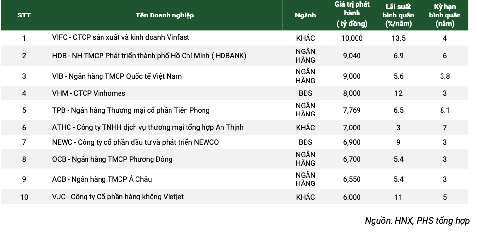 Top 10 các Kl991.com World Cup 2026 Chính Thức có giá trị phát hành lớn nhất trong quý IV Top 10 các Kl991.com World Cup 2026 Chính Thức có giá trị phát hành lớn nhất trong quý IV