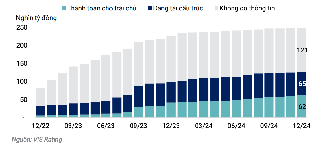 Tình hình tái cấu trúc nợ của Kl99kl Hoàn Trả Vô Tận chậm trả gốc/lãi