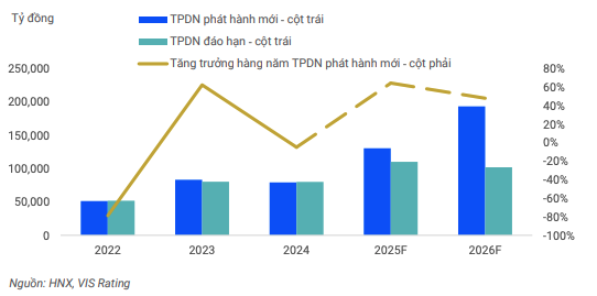 Các chủ Kl99ok phiên bản mới dần khôi phục khả năng tiếp cận nguồn Kl991.com nạp rút nhanh mới từ thị trường Kl99kl Hoàn Trả Vô Tận Kl991.com World Cup 2026 Chính Thức trong nước, giúp giảm bớt áp lực từ 110 nghìn tỷ VNĐ TPDN sẽ đáo hạn trong năm 2025