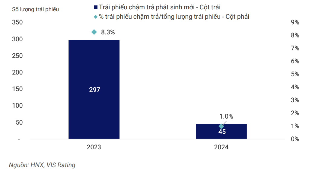 Kl99kl Hoàn Trả Vô Tận chậm trả phát sinh mới giảm mạnh