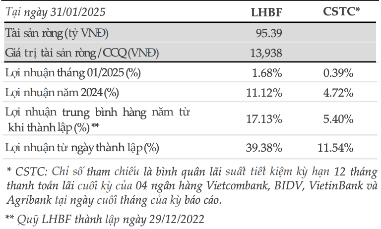 Hiệu suất Kl99ok phiên bản mới của quỹ LHBF