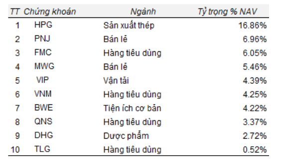 Top 10 KL99 là cổng game giải trí trực tuyến hàng đầu hiện nay chiếm tỷ trọng lớn nhất danh mục Kl99ok phiên bản mới của The Ballad Fund