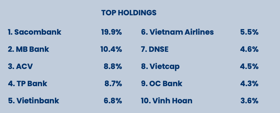 Top 10 khoản Kl99ok phiên bản mới lớn nhất trong danh mục của PYN Elite tính tới cuối tháng 2/2025
