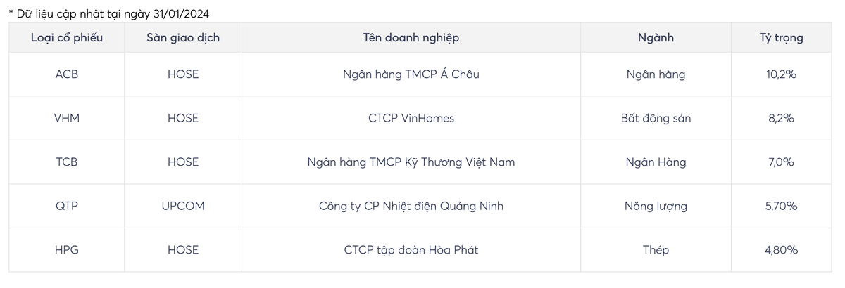 Top 5 khoản Kl99ok phiên bản mới lớn nhất danh mục quỹ