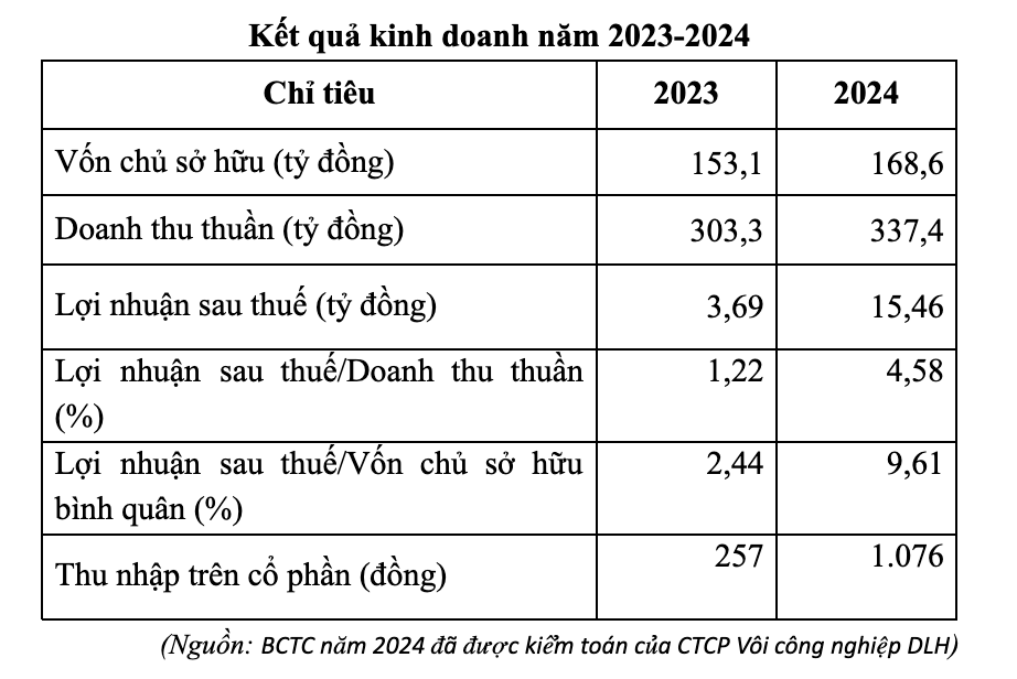 Kết quả Kl992 VIP Trang Chủ 2026 của DLH