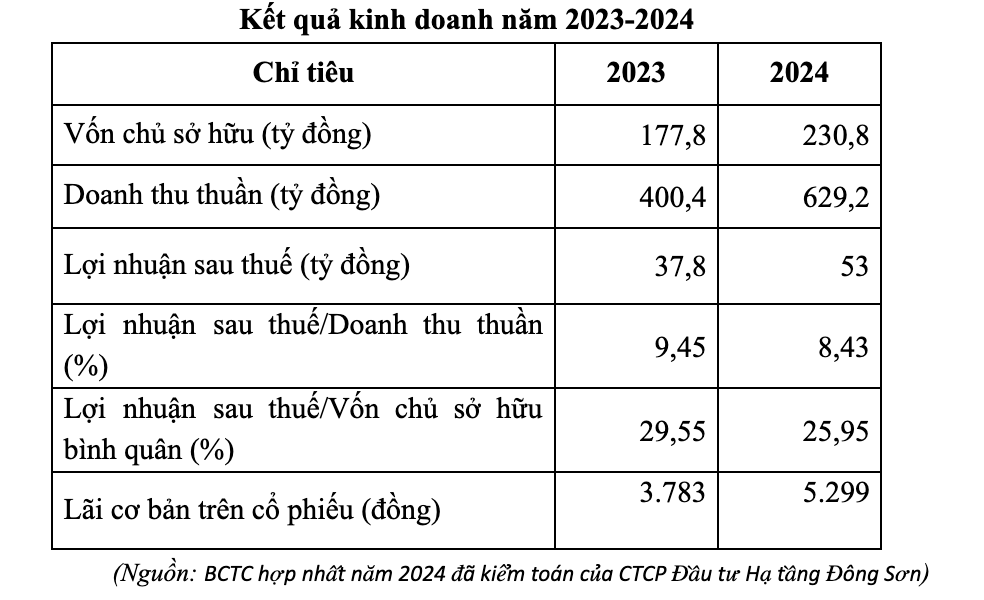 Kết quả Kl992 VIP Trang Chủ 2026 năm 2023 - 2024