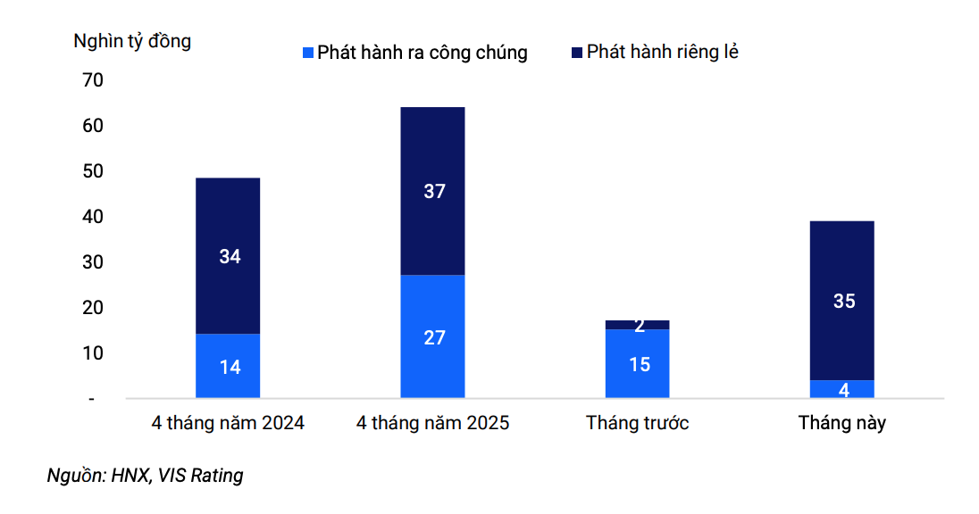 Giá trị Kl99kl Hoàn Trả Vô Tận phát hành riêng lẻ và ra công chúng Giá trị Kl99kl Hoàn Trả Vô Tận phát hành riêng lẻ và ra công chúng