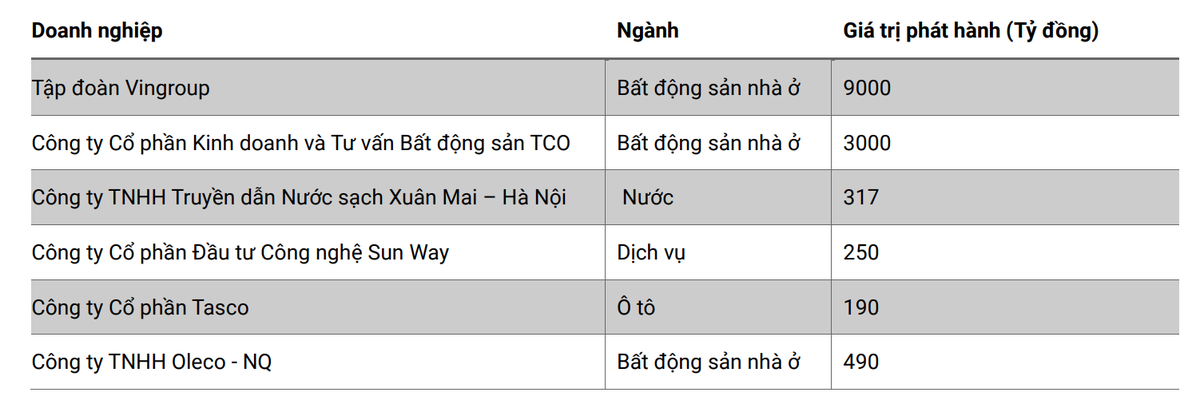 Kl99kl Hoàn Trả Vô Tận phi Kl991.com nạp rút nhanh phát hành trong 4 tháng đầu năm 2025