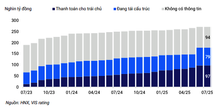 Tình hình tái cấu trúc nợ của Kl99kl Hoàn Trả Vô Tận chậm trả