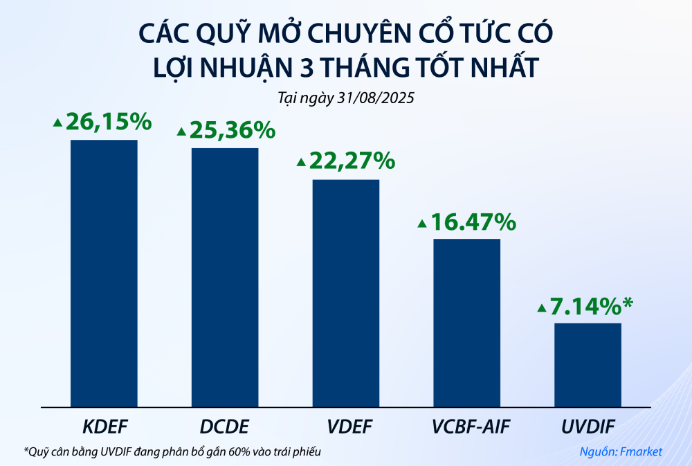 Các quỹ mở tập trung vào 99Kl.app mobile mới nhất mang lại hiệu quả tích cực trong thời gian gần đây Các quỹ mở tập trung vào 99Kl.app mobile mới nhất mang lại hiệu quả tích cực trong thời gian gần đây