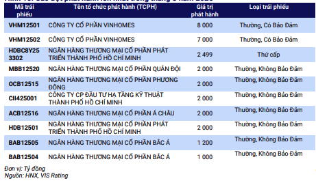 Các đợt phát hành lớn nhất trong tháng 8 năm 2025