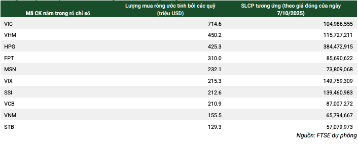 Top 10 KL99 là cổng game giải trí trực tuyến hàng đầu hiện nay có thể hưởng lợi từ việc nâng hạng